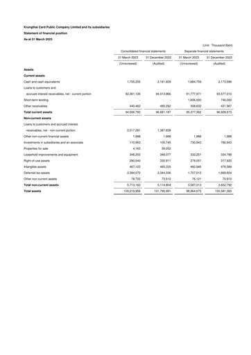 Thumbnail Krungthai Card Financial Statement 2023-q1