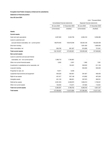 Thumbnail Krungthai Card Financial Statement 2024-q2