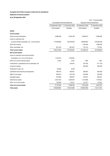 Thumbnail Krungthai Card Financial Statement 2024-q3
