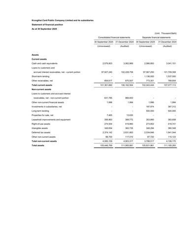 Thumbnail Krungthai Card Financial Statement 2025-q3
