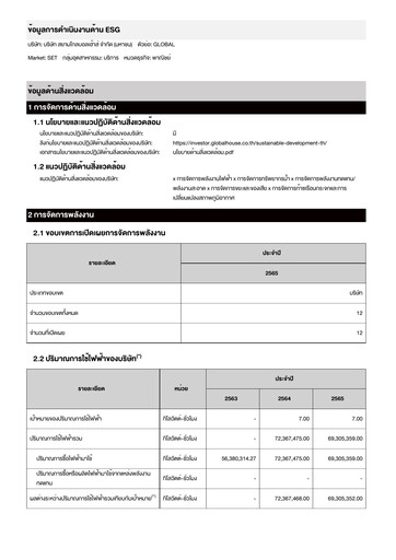 Thumbnail Siam Global House ESG Report 2022