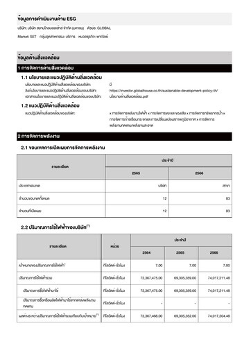 Thumbnail Siam Global House ESG Report 2023