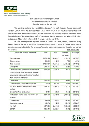 Thumbnail Siam Global House Financial Report 2020