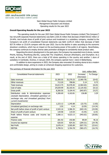 Thumbnail Siam Global House Financial Report 2023