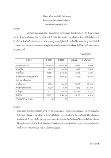 Thumbnail Siam Global House Financial Report 2014