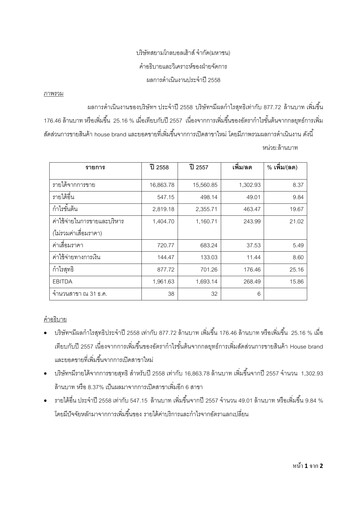 Thumbnail Siam Global House Financial Report 2015