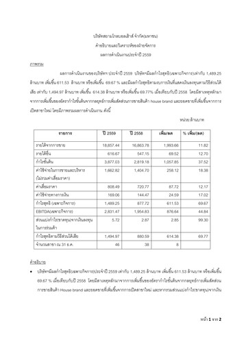 Thumbnail Siam Global House Financial Report 2016