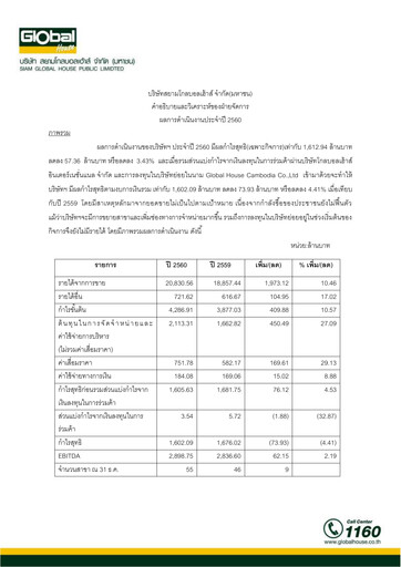 Thumbnail Siam Global House Financial Report 2017