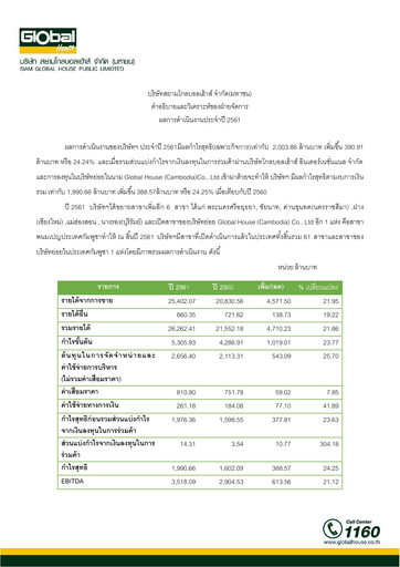 Thumbnail Siam Global House Financial Report 2018