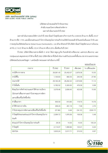 Thumbnail Siam Global House Financial Report 2019