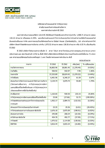 Thumbnail Siam Global House Financial Report 2020
