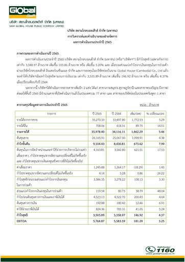 Thumbnail Siam Global House Financial Report 2022