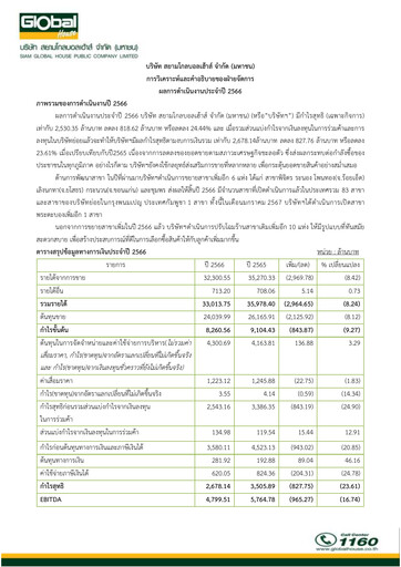 Thumbnail Siam Global House Financial Report 2023