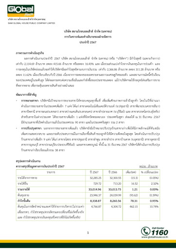 Thumbnail Siam Global House Financial Report 2024