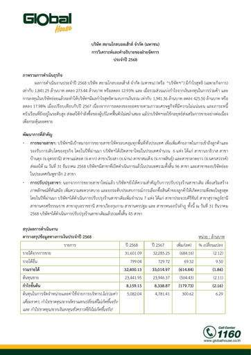 Thumbnail Siam Global House Financial Report 2025