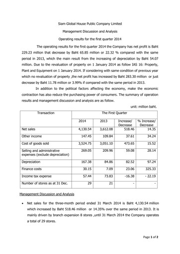 Thumbnail Siam Global House Quarterly Report 2014-q1