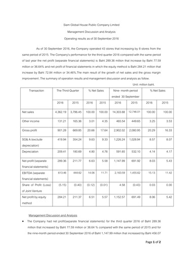 Thumbnail Siam Global House Quarterly Report 2016-q3