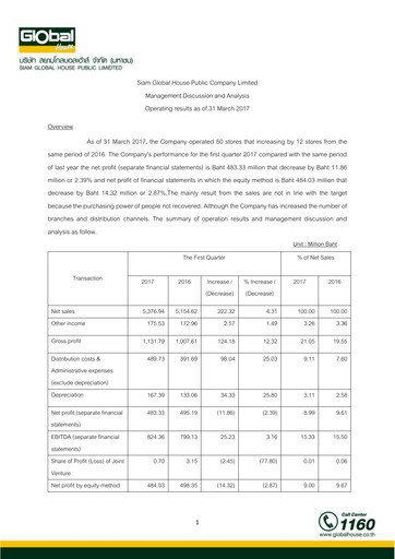 Thumbnail Siam Global House Quarterly Report 2017-q1