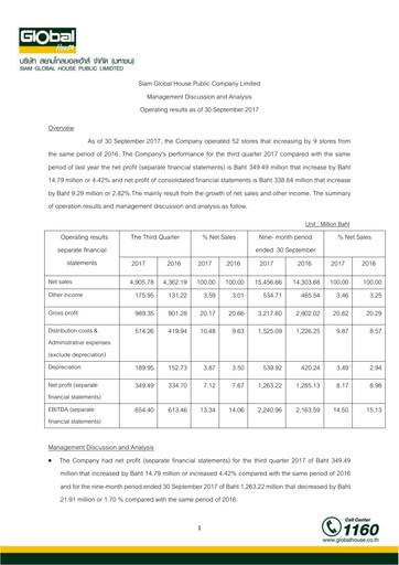 Thumbnail Siam Global House Quarterly Report 2017-q3