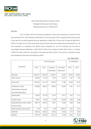 Thumbnail Siam Global House Quarterly Report 2018-q1