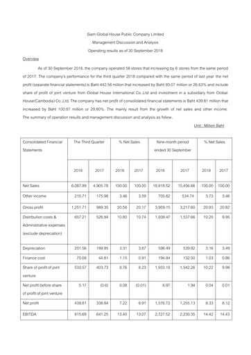 Thumbnail Siam Global House Quarterly Report 2018-q3