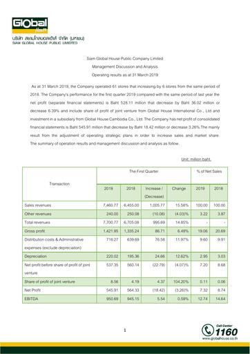 Thumbnail Siam Global House Quarterly Report 2019-q1