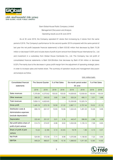 Thumbnail Siam Global House Quarterly Report 2019-q2