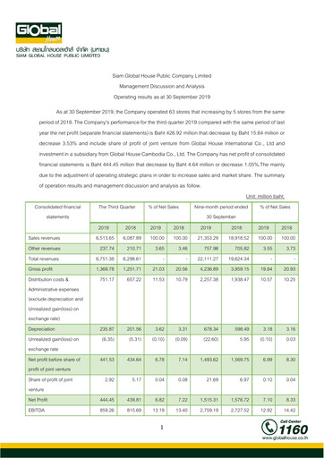 Thumbnail Siam Global House Quarterly Report 2019-q3