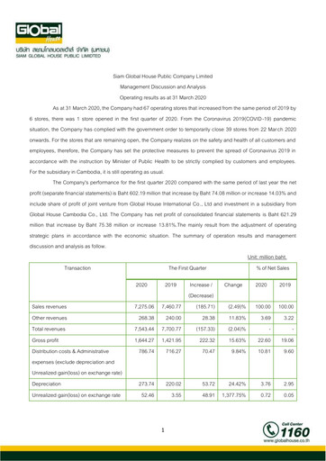 Thumbnail Siam Global House Quarterly Report 2020-q1