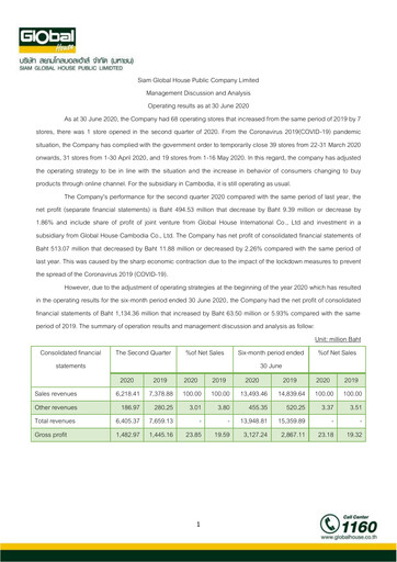 Thumbnail Siam Global House Quarterly Report 2020-q2