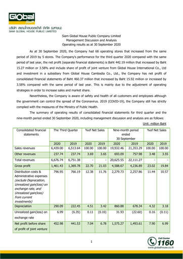 Thumbnail Siam Global House Quarterly Report 2020-q3