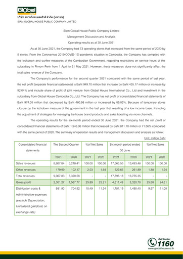 Thumbnail Siam Global House Quarterly Report 2021-q2
