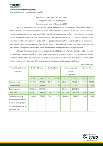Thumbnail Siam Global House Quarterly Report 2021-q3