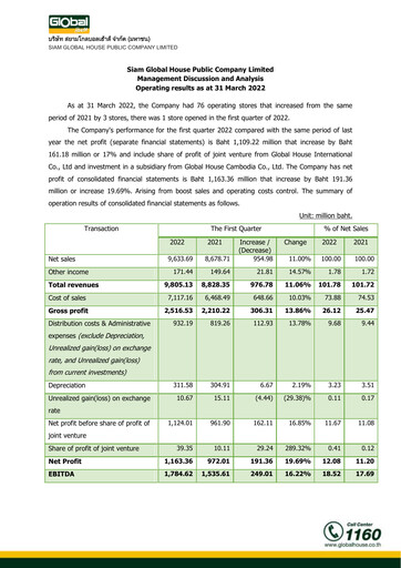 Thumbnail Siam Global House Quarterly Report 2022-q1