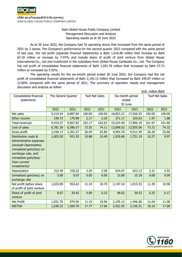 Thumbnail Siam Global House Quarterly Report 2022-q2