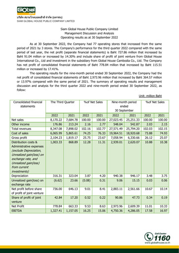Thumbnail Siam Global House Quarterly Report 2022-q3