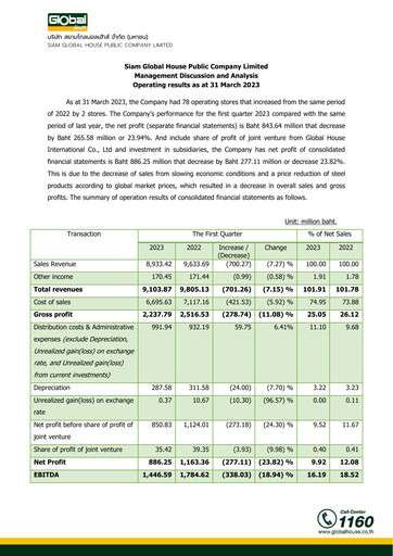 Thumbnail Siam Global House Quarterly Report 2023-q1