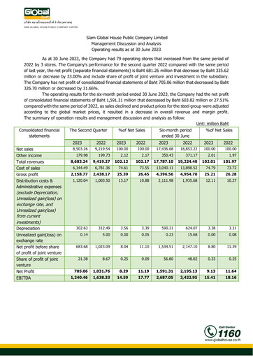 Thumbnail Siam Global House Quarterly Report 2023-q2