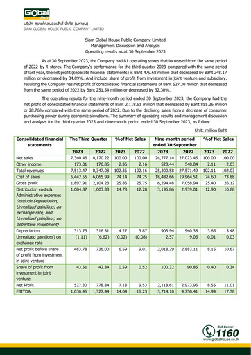 Thumbnail Siam Global House Quarterly Report 2023-q3