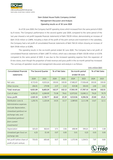 Thumbnail Siam Global House Quarterly Report 2024-q2