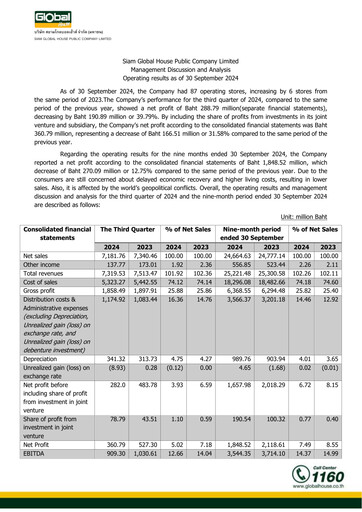 Thumbnail Siam Global House Quarterly Report 2024-q3