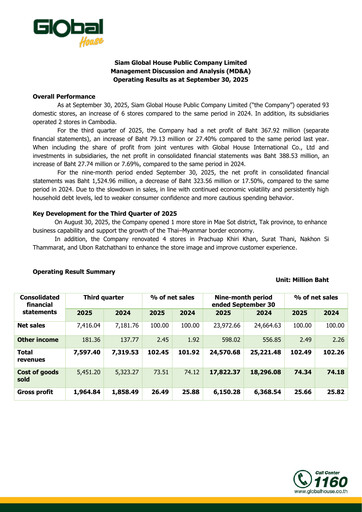 Thumbnail Siam Global House Quarterly Report 2025-q3