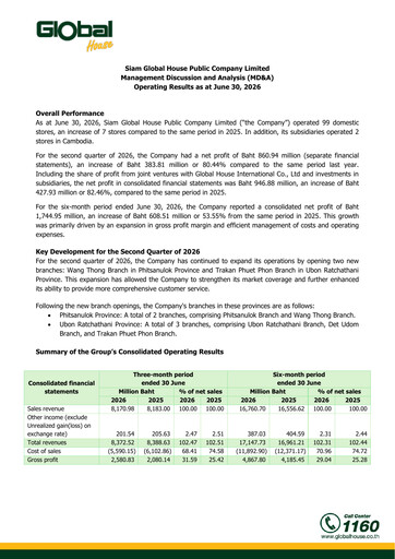 Thumbnail Siam Global House Quarterly Report 2026-q2