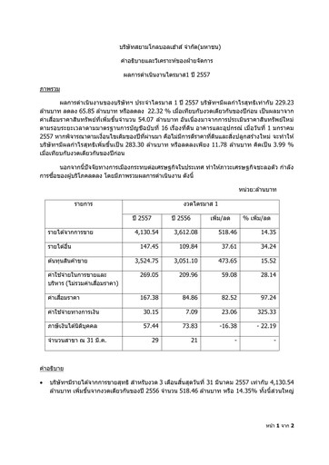 Thumbnail Siam Global House Quarterly Report 2014-q1