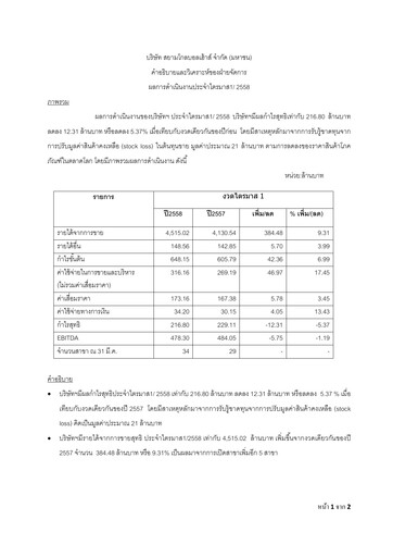 Thumbnail Siam Global House Quarterly Report 2015-q1