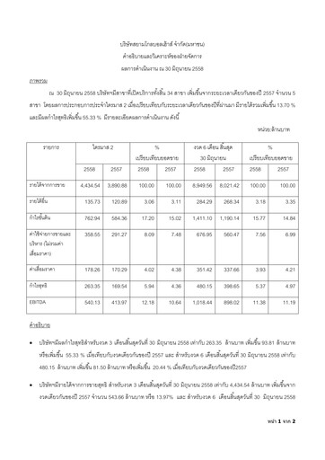 Thumbnail Siam Global House Quarterly Report 2015-q2
