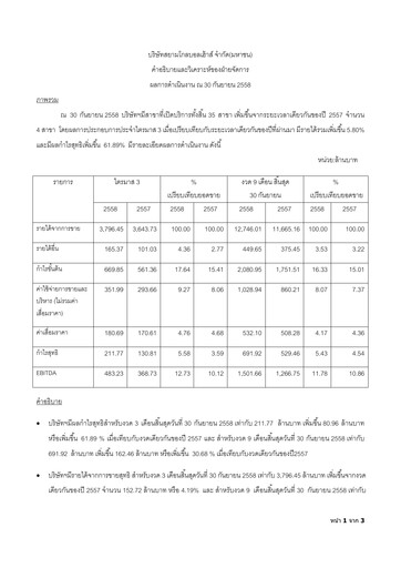 Thumbnail Siam Global House Quarterly Report 2015-q3