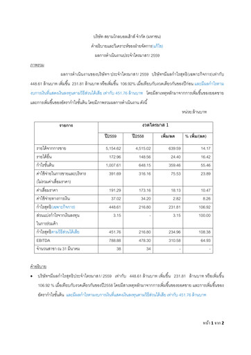Thumbnail Siam Global House Quarterly Report 2016-q1