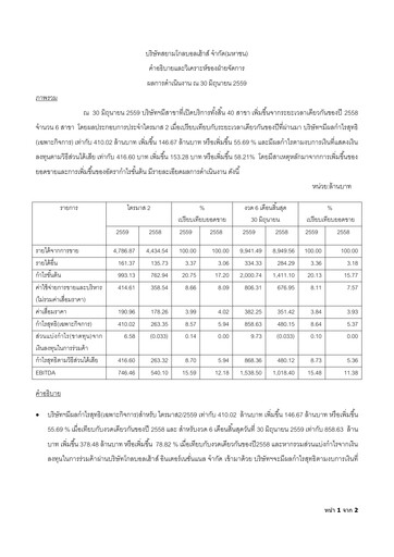Thumbnail Siam Global House Quarterly Report 2016-q2