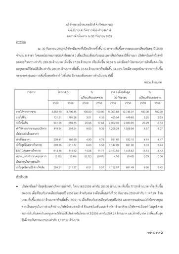 Thumbnail Siam Global House Quarterly Report 2016-q3